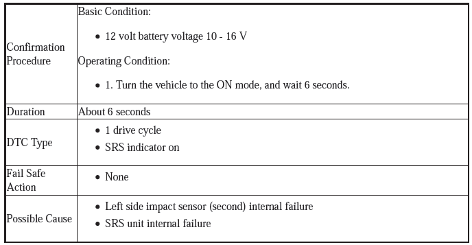 Supplemental Restraint System - Diagnostics